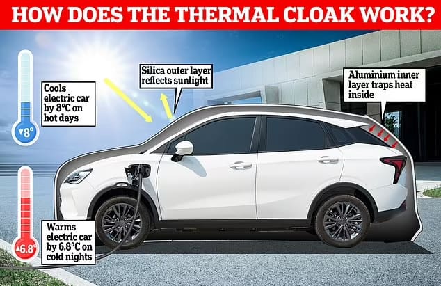  전기차 보온 망토...배터리 더 오래 사용 Scientists develop a thermal cloak for electric cars that makes batteries last longer