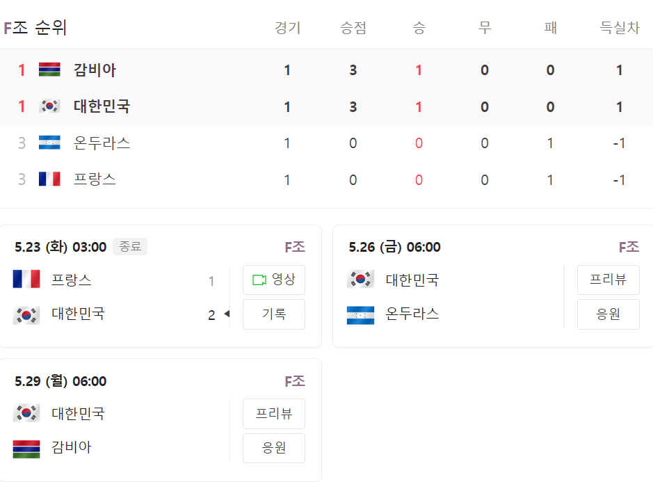 2023 FIFA U-20 월드컵 아르헨티나 F조 대한민국 경기 일정 중계 대표팀 명단 정보