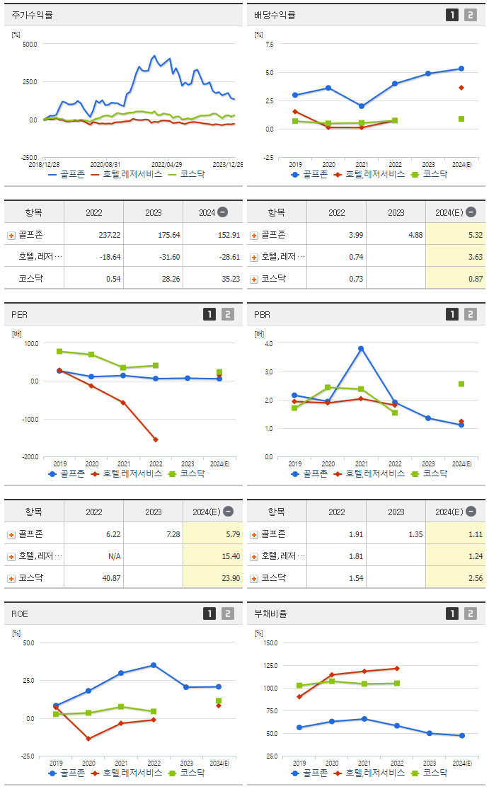 골프존_섹터분석