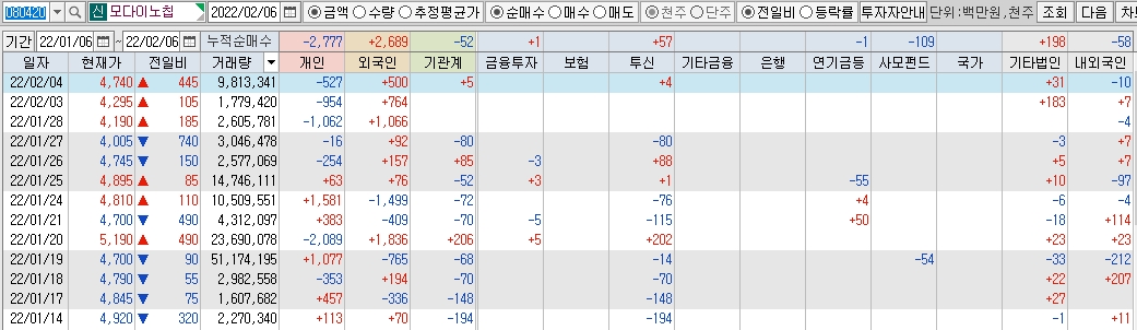 모다이노칩-수급