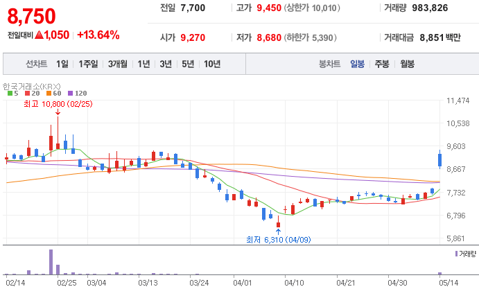 냉난방공조-관련주-워트-주가-차트