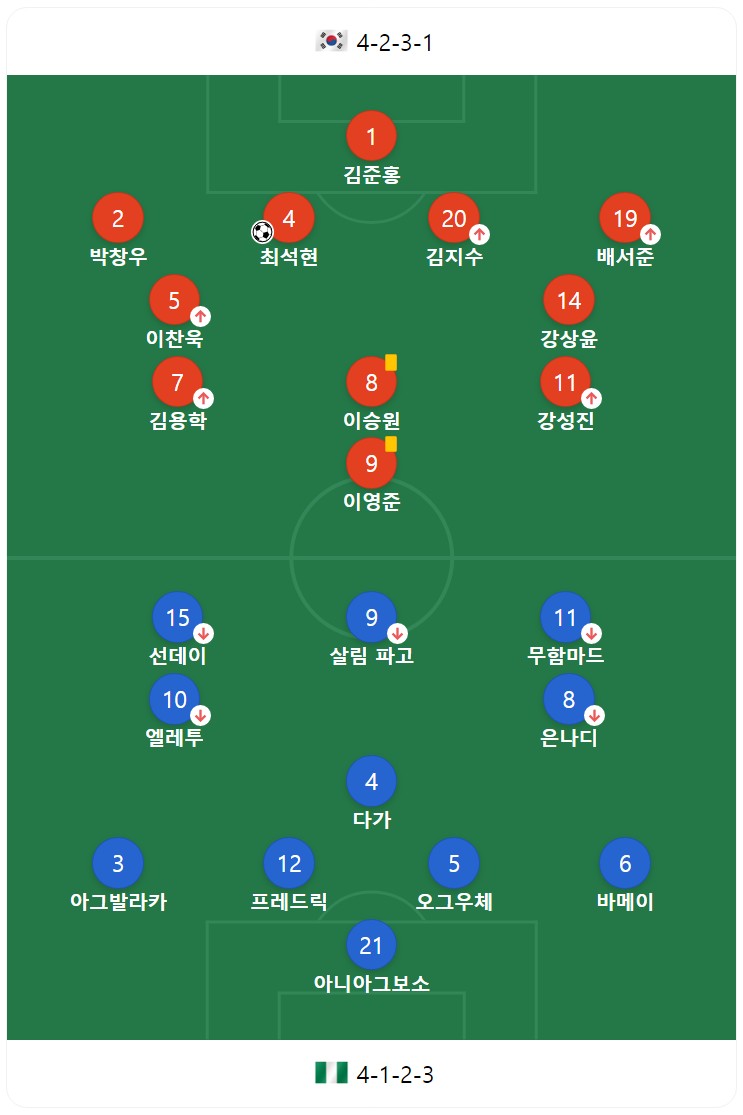 U-20-월드컵-대한민국-나이지리아-라인업