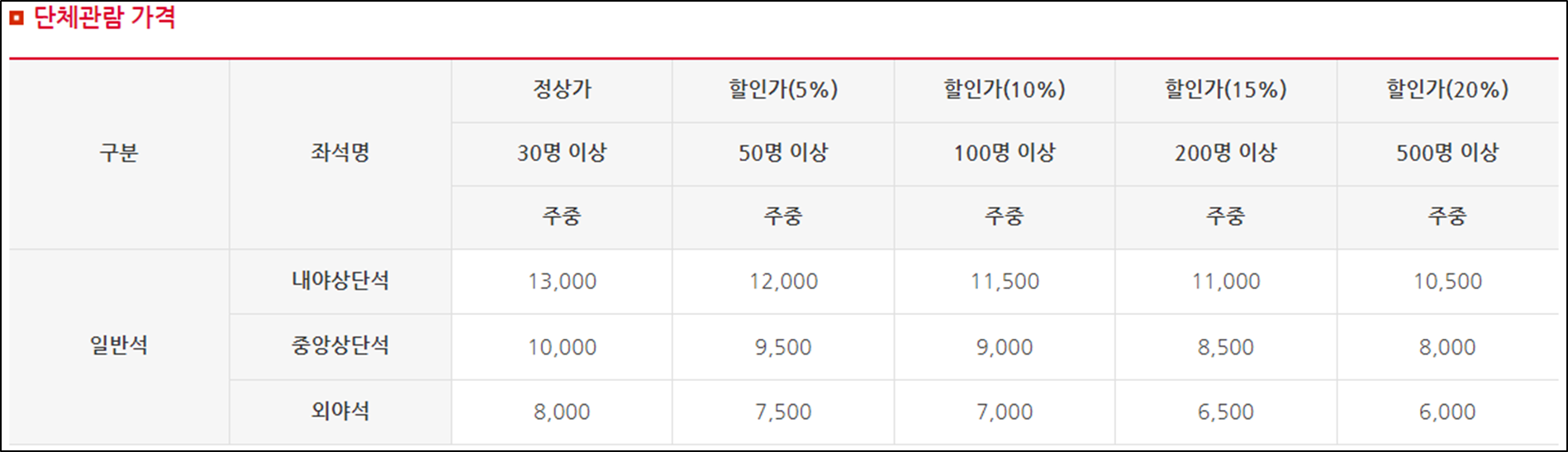 롯데-자이언츠-단체관람-가격