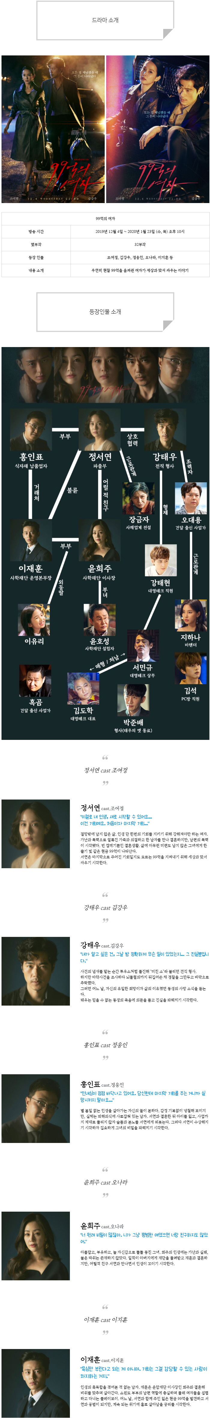  [수목드라마] 99억의 여자 인물관계도, 몇부작, 정보 소개