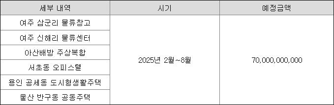 [한국자산신탁 운영자금]