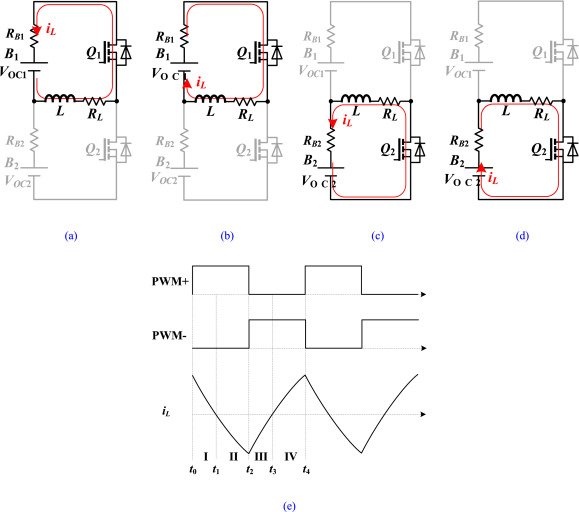 [Power Sources2020] Modeling and analysis of highfrequency