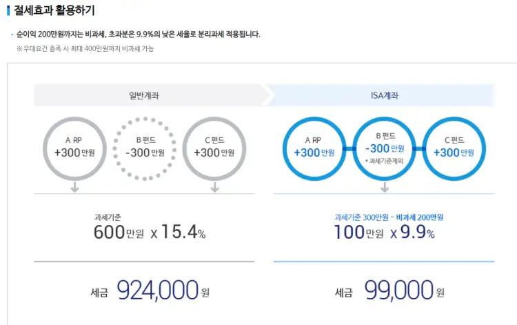 절세효과 활용하기