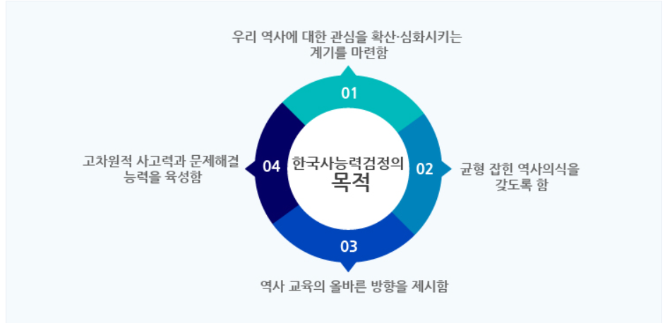 시험 정보