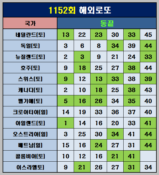 해외로또 동끝
