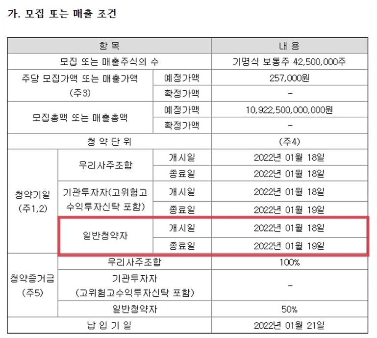  공모주 청약 엘지에너지솔루션 증권사 1주라도 더받으려면? (신한금융투자 타이칸, kb증권 이벤트)