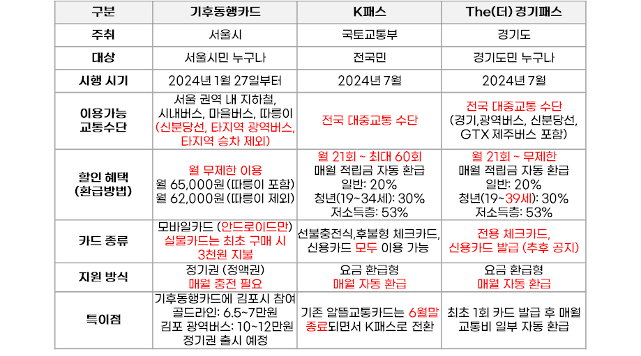 더 경기패스 알아보기