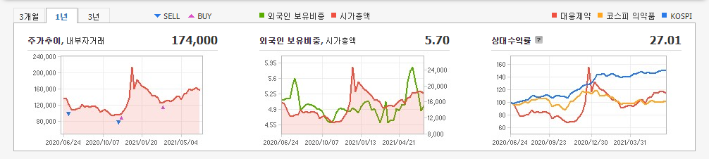 구충제-관련주