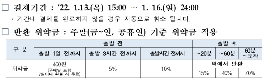 2022년 설날 기차표 예약 정리 (KTX, SRT )