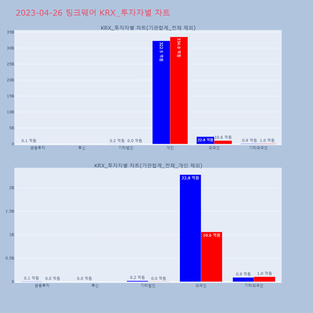 팅크웨어_KRX_투자자별_차트