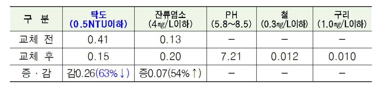 노후-수도관-교체