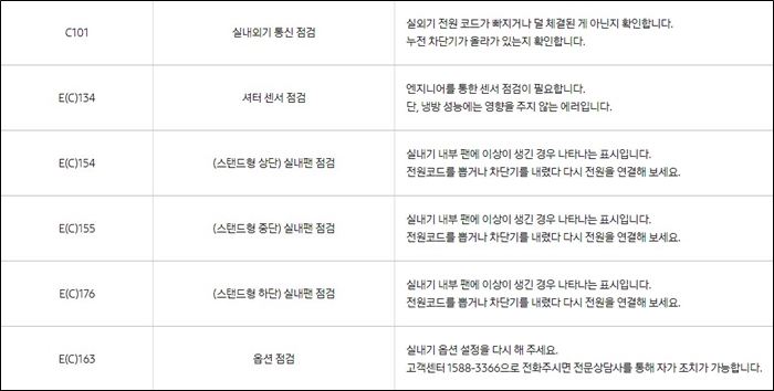 삼성에어컨-오류코드-C