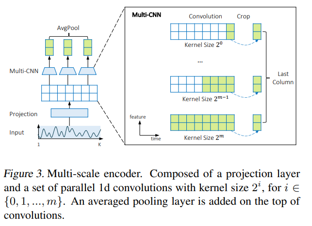 SimTS: Rethinking Contrastive Representation Learning for Time Series ...