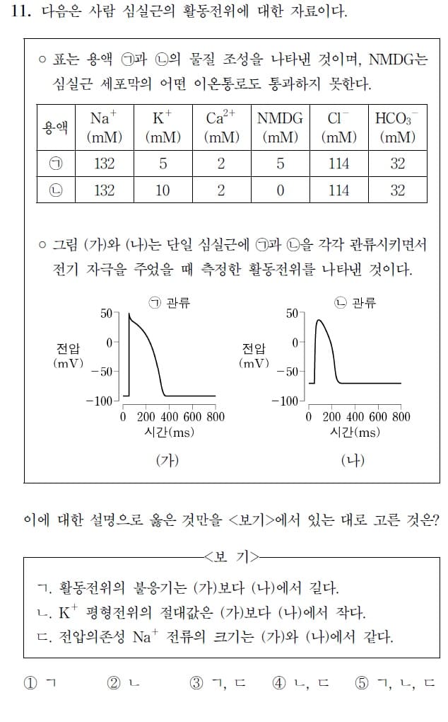  2024 MD 자연과학 I (생물) 해설 11 ~ 15번