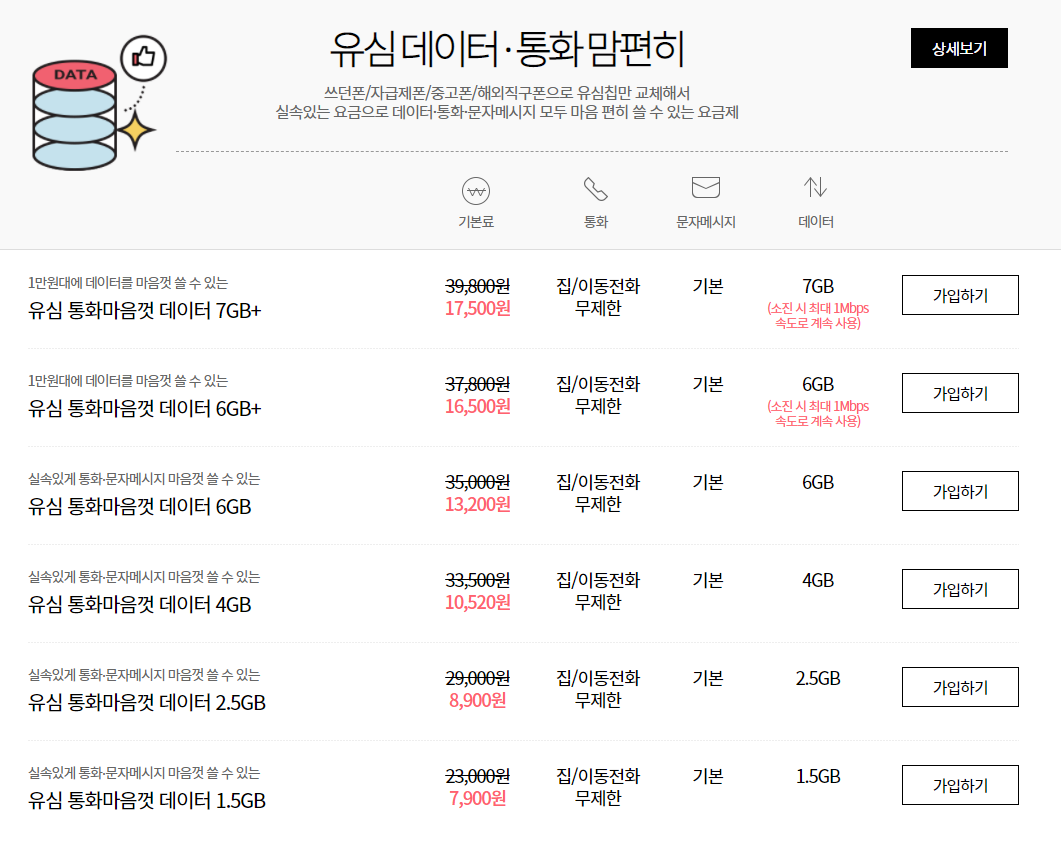  알뜰폰 요금제 추천(유플러스 알뜰 모바일 저가형 통화 무제한 요금제)
