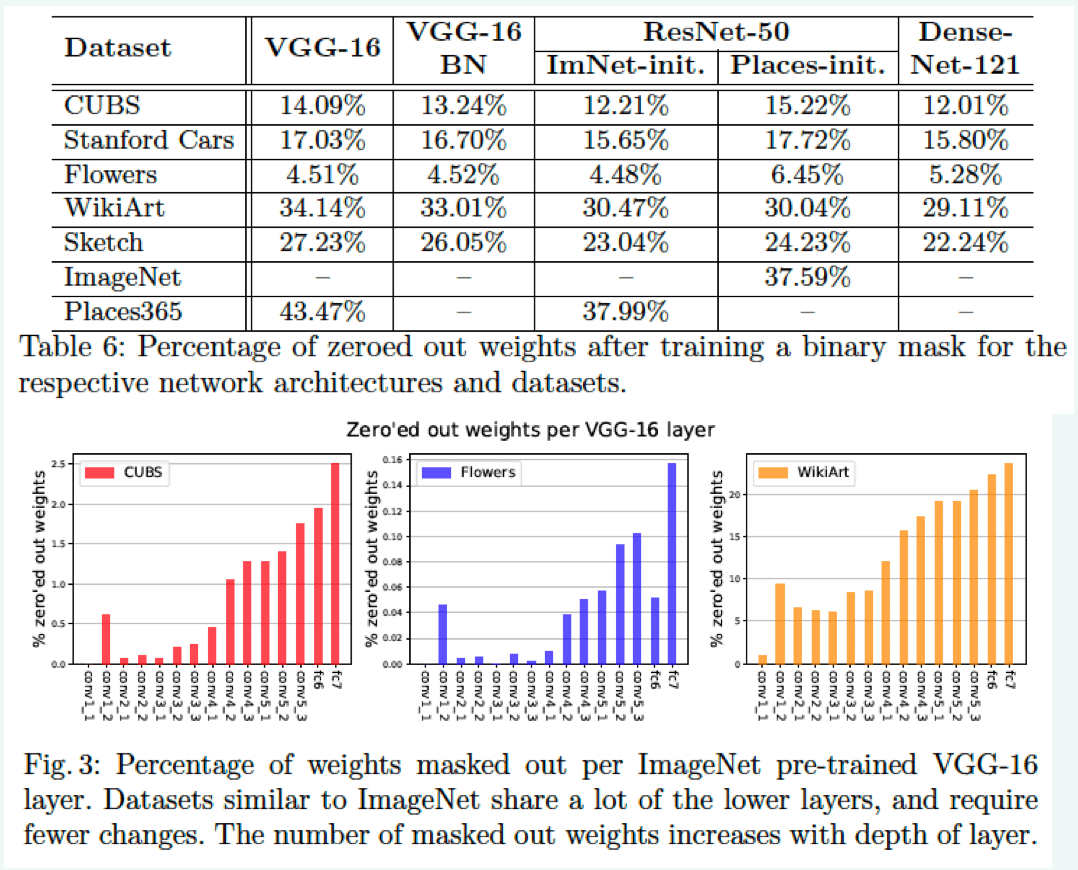 percentage-of-zero-of-binary-mask