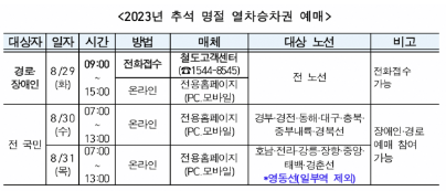 2023-추석-KTX-기차표-예매-일정
