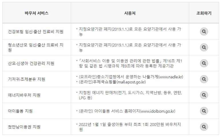국민행복카드 발급 방법 및 카드사별 혜택 비교 포스팅 이미지 08