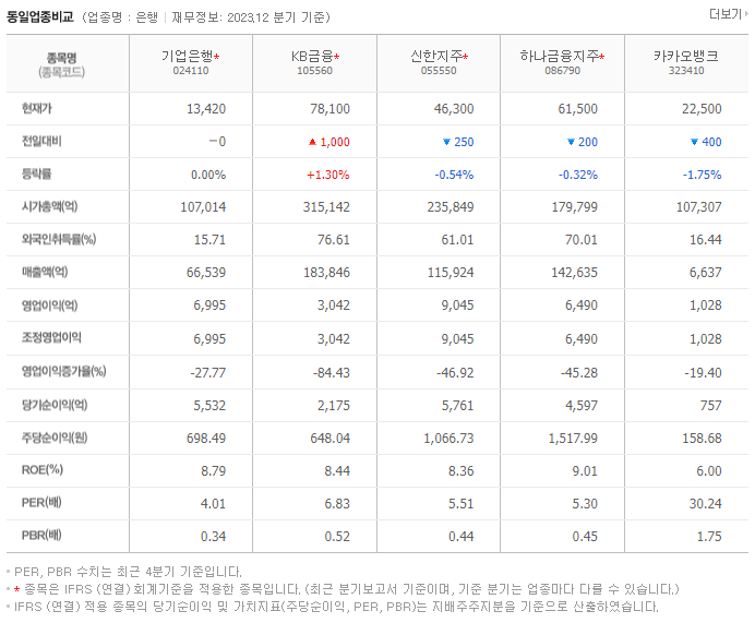 기업은행_동종업비교자료