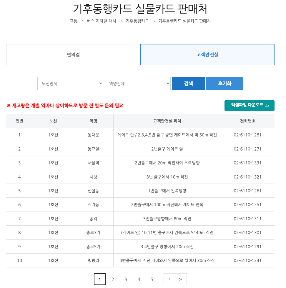 실물카드는 지하철 인근 편의점과 지하철내 고객 안전실에서 구매가능(재고 확인필요)