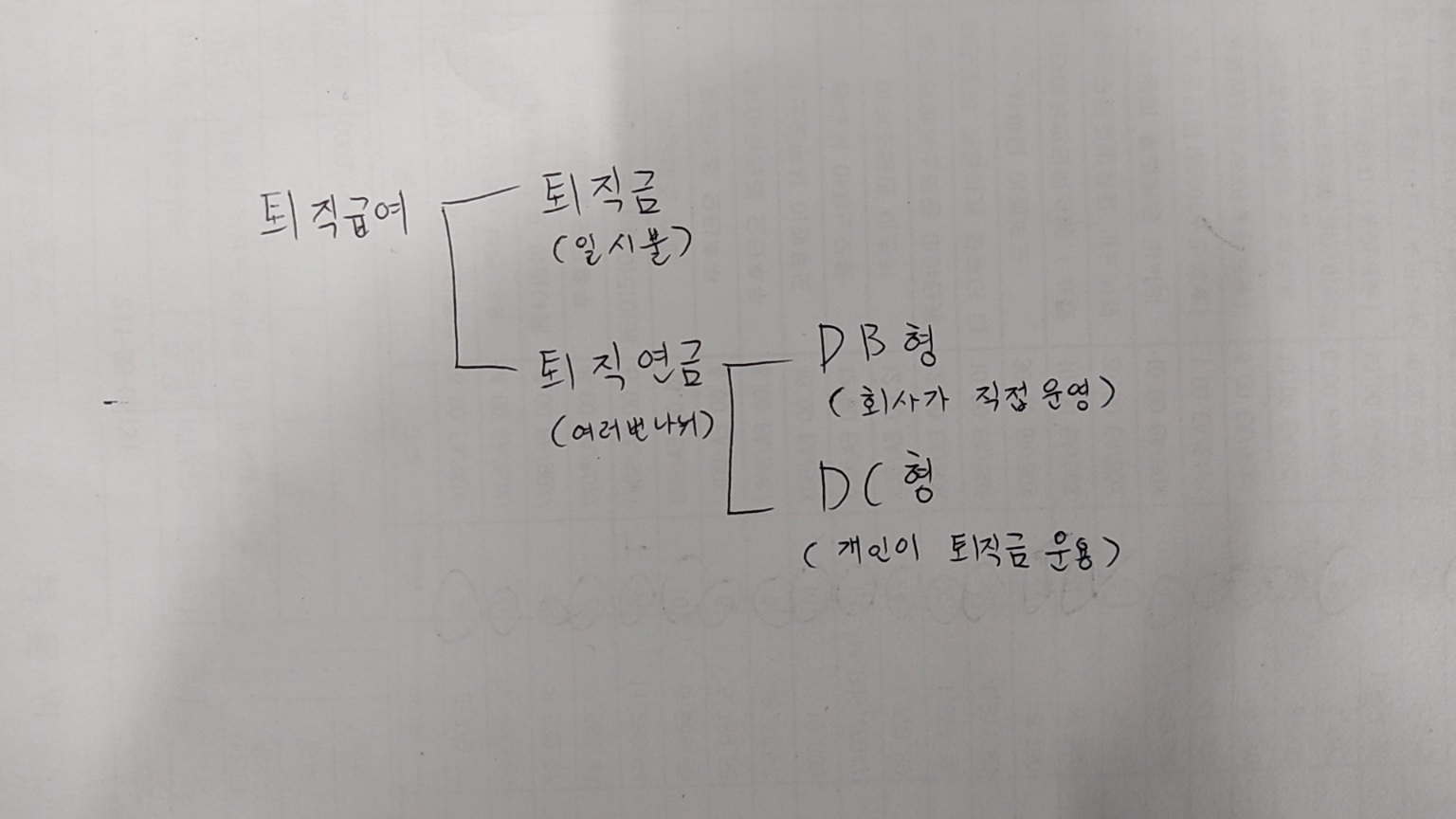 퇴직급여 종류와 db형&#44; dc형 차이점 나타낸 그림