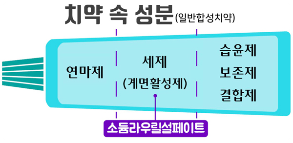 칫솔치약유통기한7