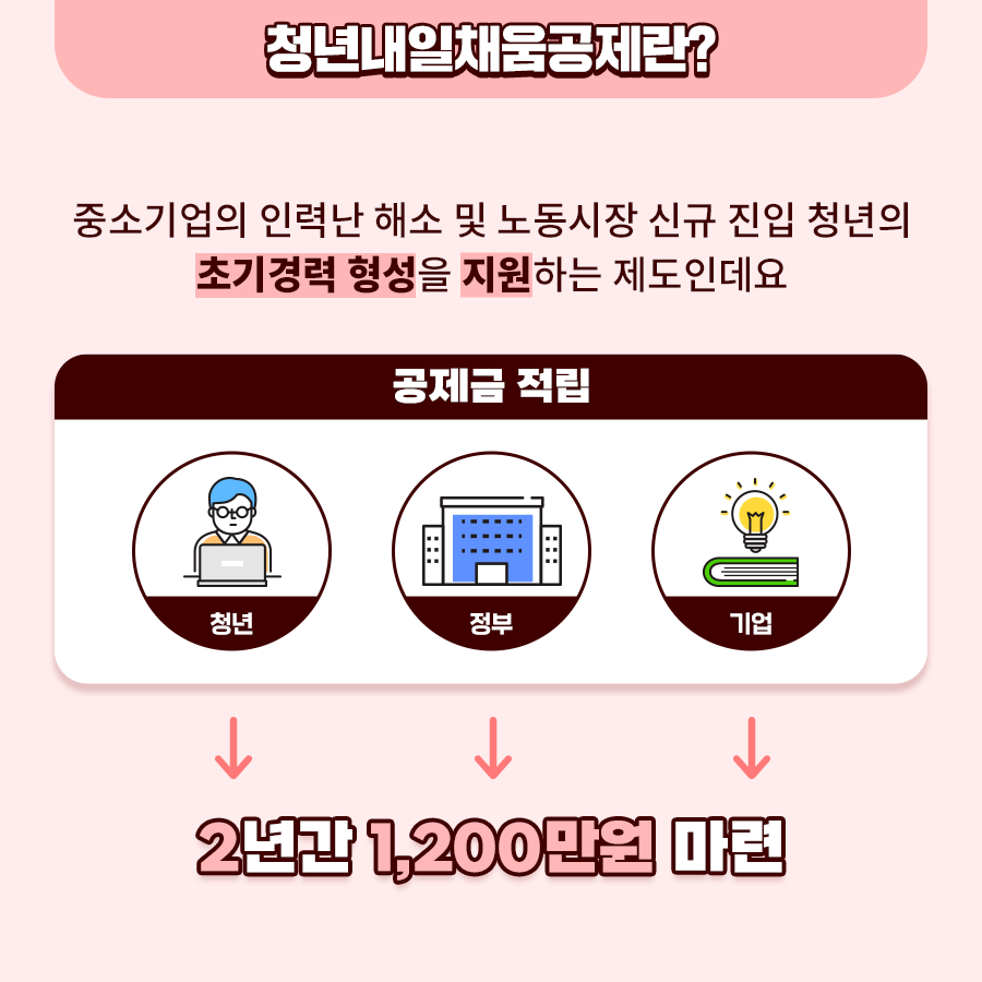 청년내일채움공제에 대한 설명