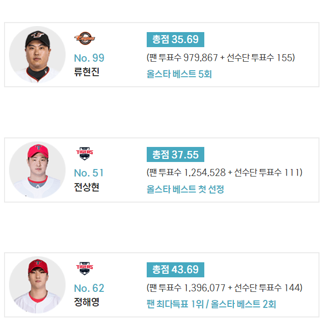 2024 KBO 올스타전 예매 바로가기 프로야구 올스타 명단