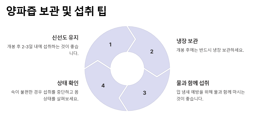 양파즙 부작용, 주의사항 및 하루 권장량