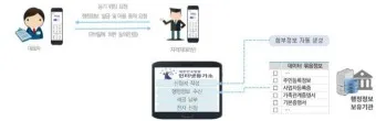 미래등기시스템 활용방법_8