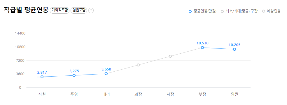 한국관광공사6