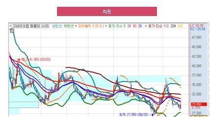 바이오하나 이미지