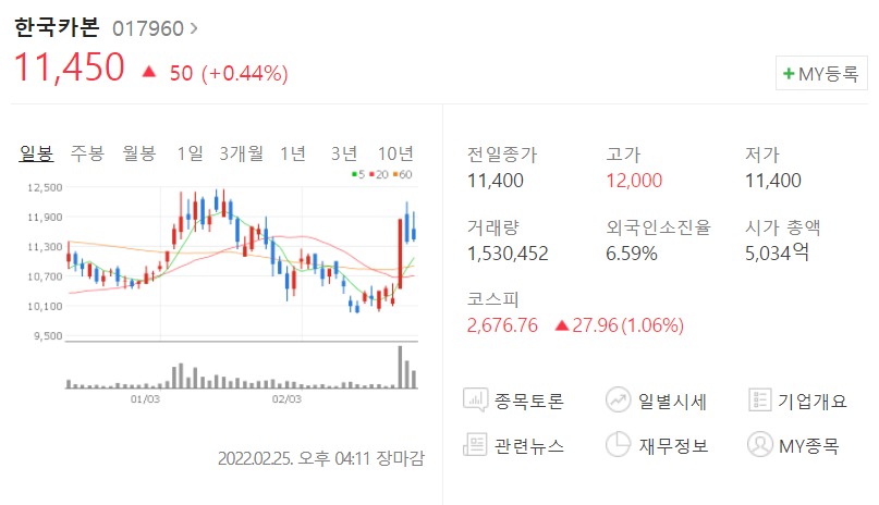  [주식투자일지]2022.2.25.