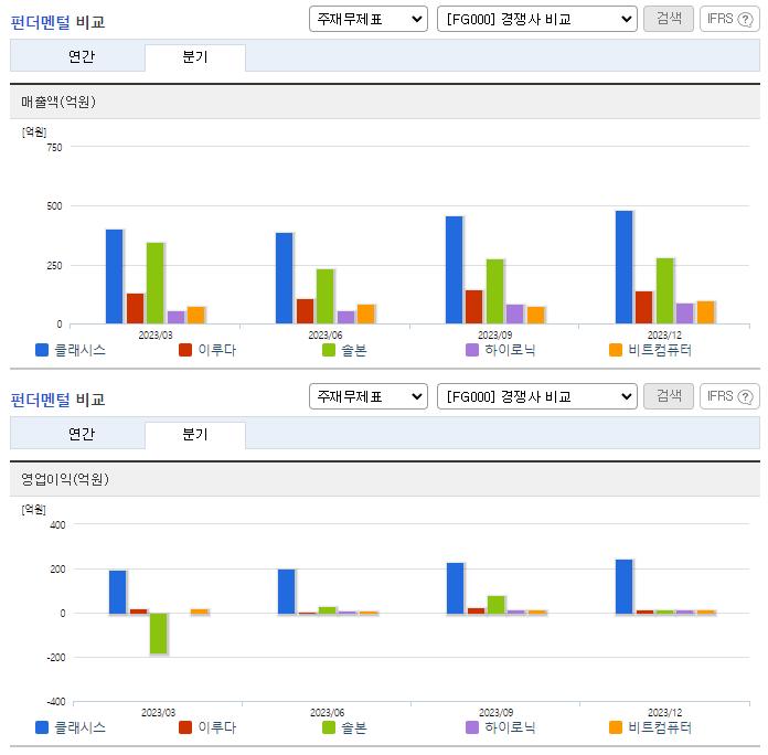 클래시스_업종분석