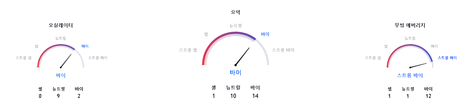 스트라티스코인 개인적인 의견