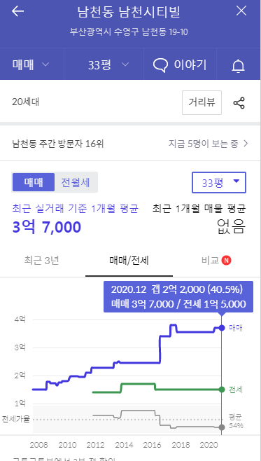 남천스타빌-가격정보