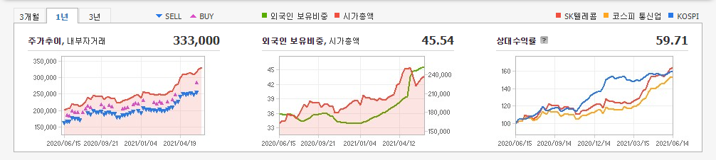 6G-관련주-대장주