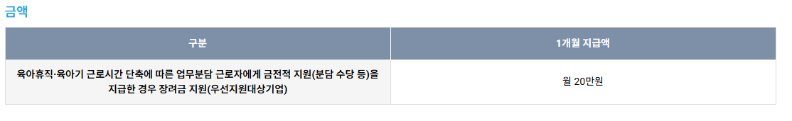 업무분담 근로자 장려금