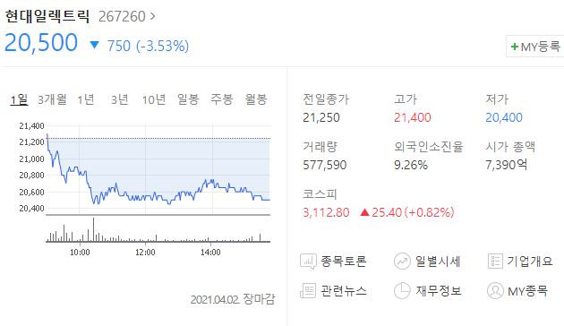  현대일렉트릭 주가 분석