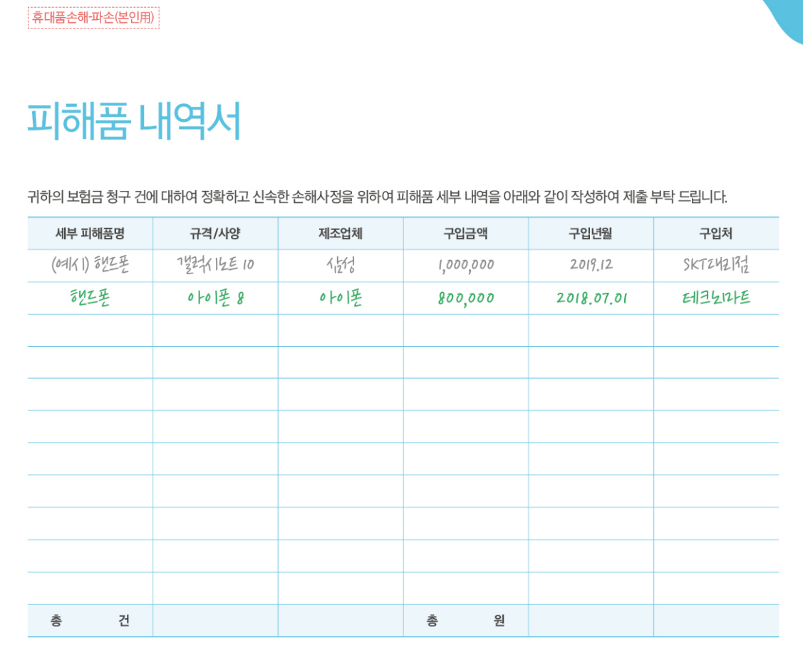 해외 여행자보험, 휴대품 손해보상