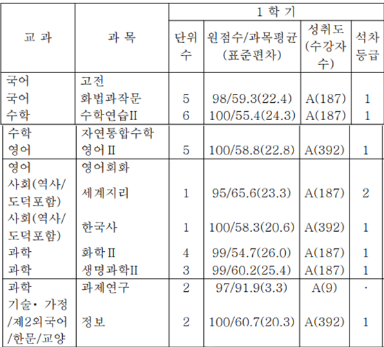 서울대 합격 이야기 '윤울종 멘토' 서울대 수의학과 계획형 인간의 11