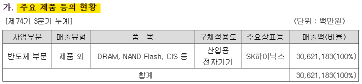 sk하이닉스 반도체 대장주 SK하이닉스(000660) 2