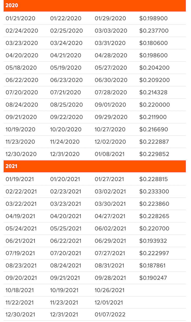 qyld 20, 21년 배당금 지급 기록 (홈페이지)