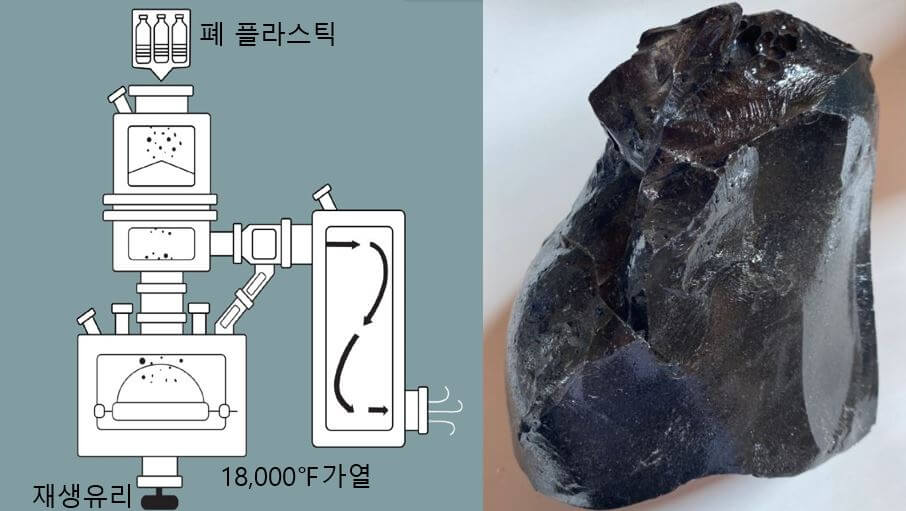  세계적 환경 기업 SeaChange 회사 소개 및 재활용 방법