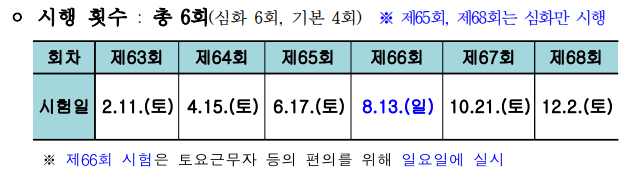 한국사능력검정시험 시험 일정