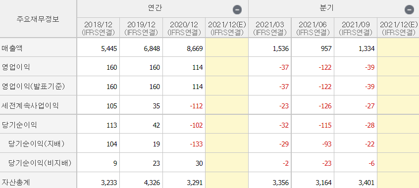 캠시스-실적